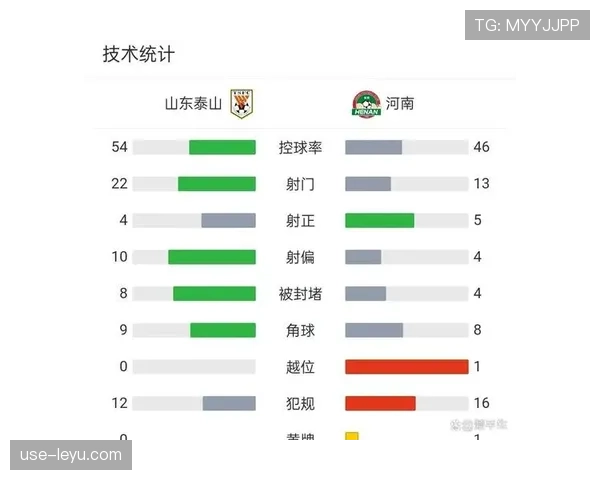 山东泰山控球率仍占优，但进攻压制力下滑，核心矛盾逐步显现
